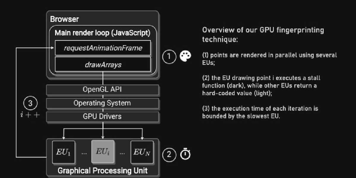 Fingerprinting, empreinte digitale internet